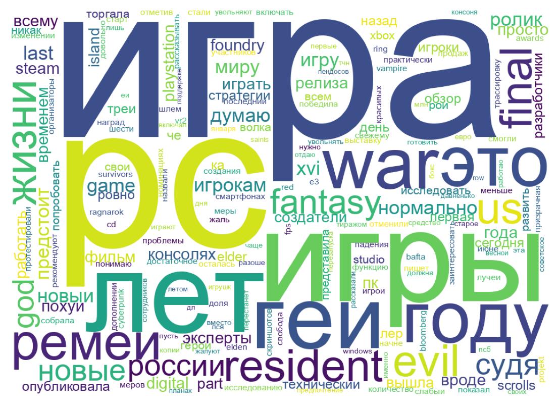 Tweet kelime bulutu