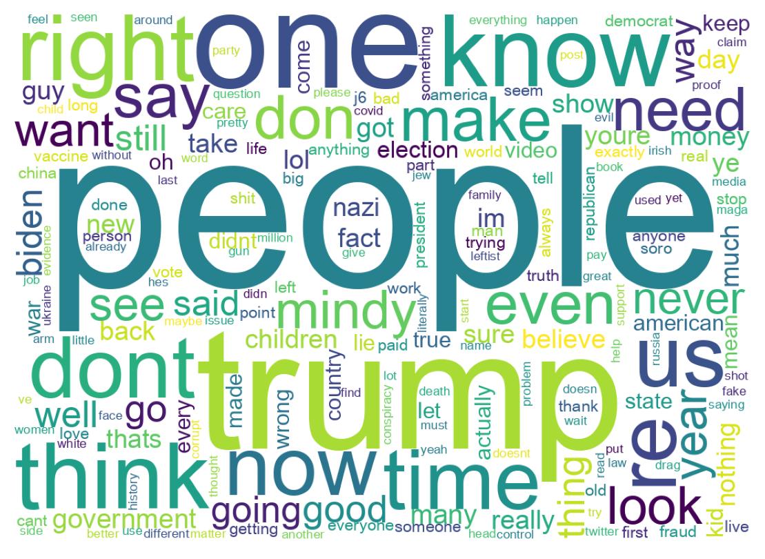 Wordcloud of tweets