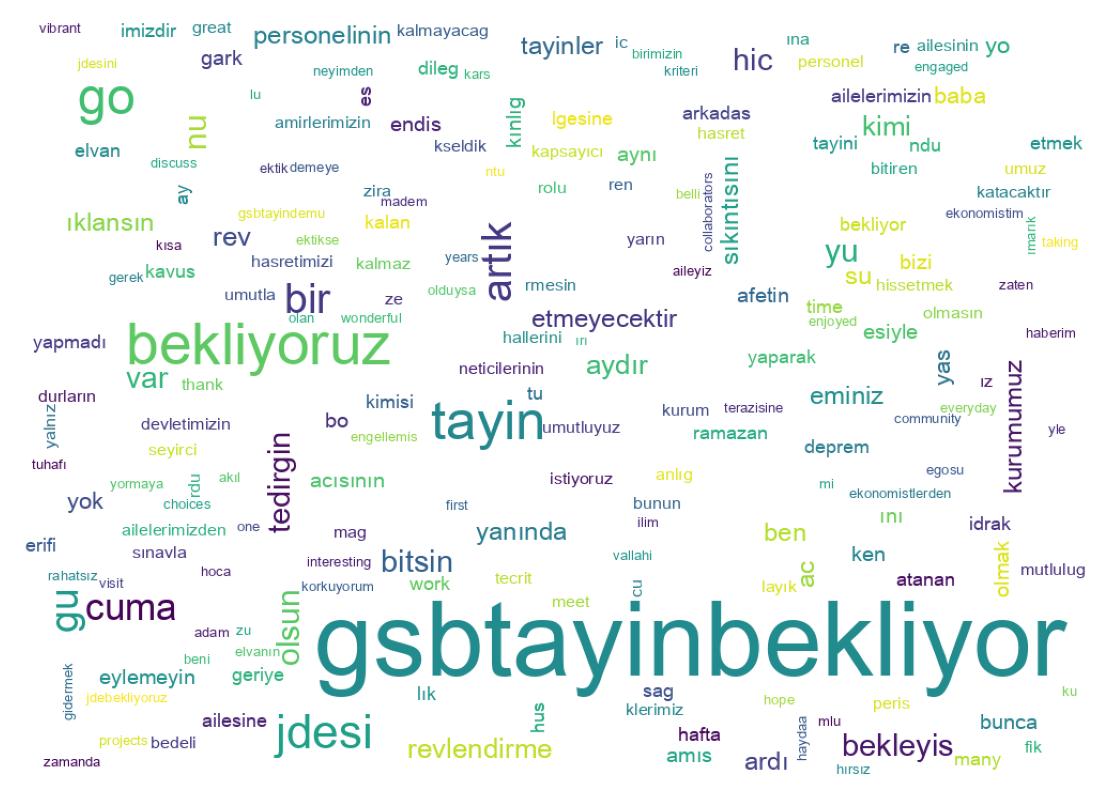 Nuvem de palavras dos tweets