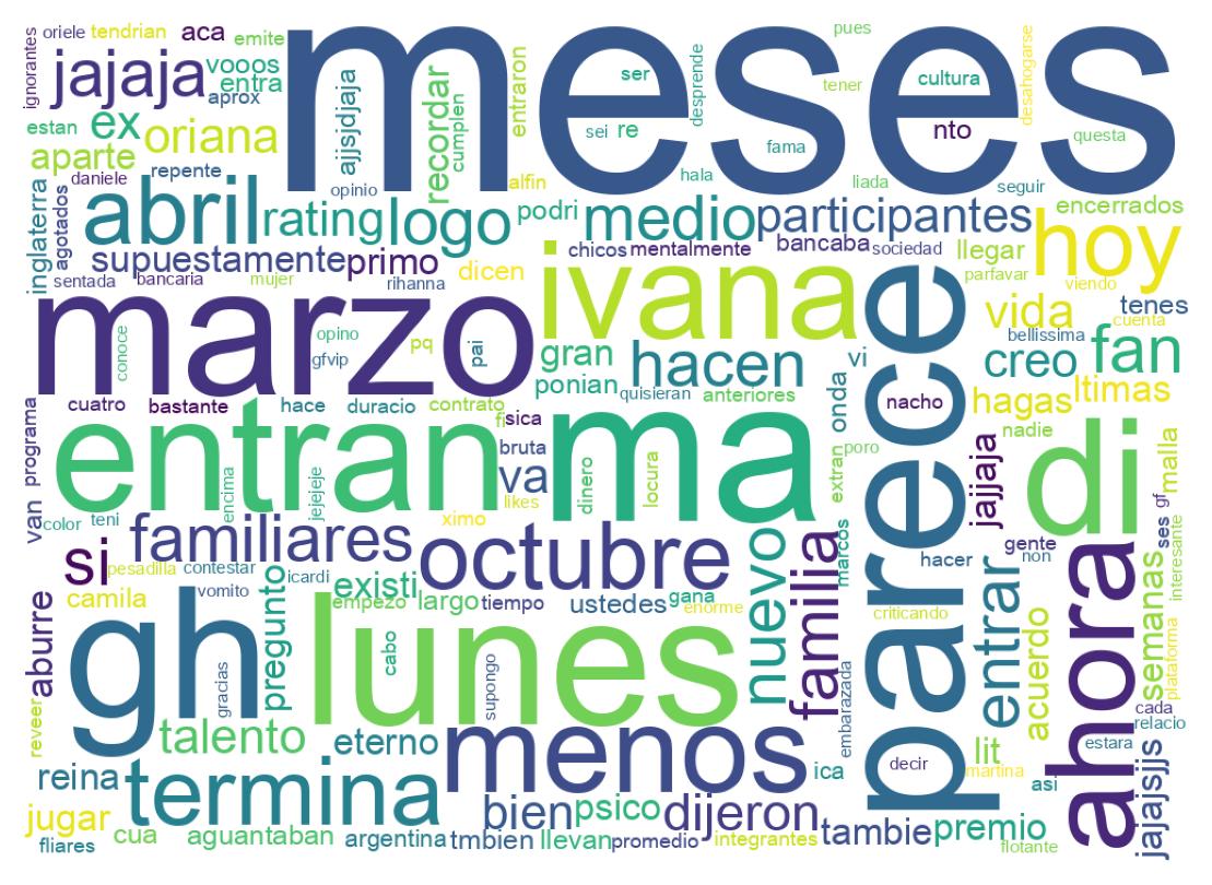 Nuvem de palavras dos tweets