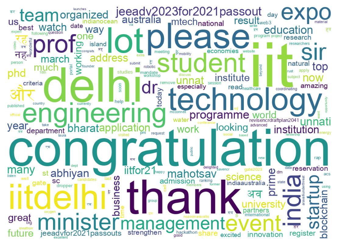 Nuvem de palavras dos tweets