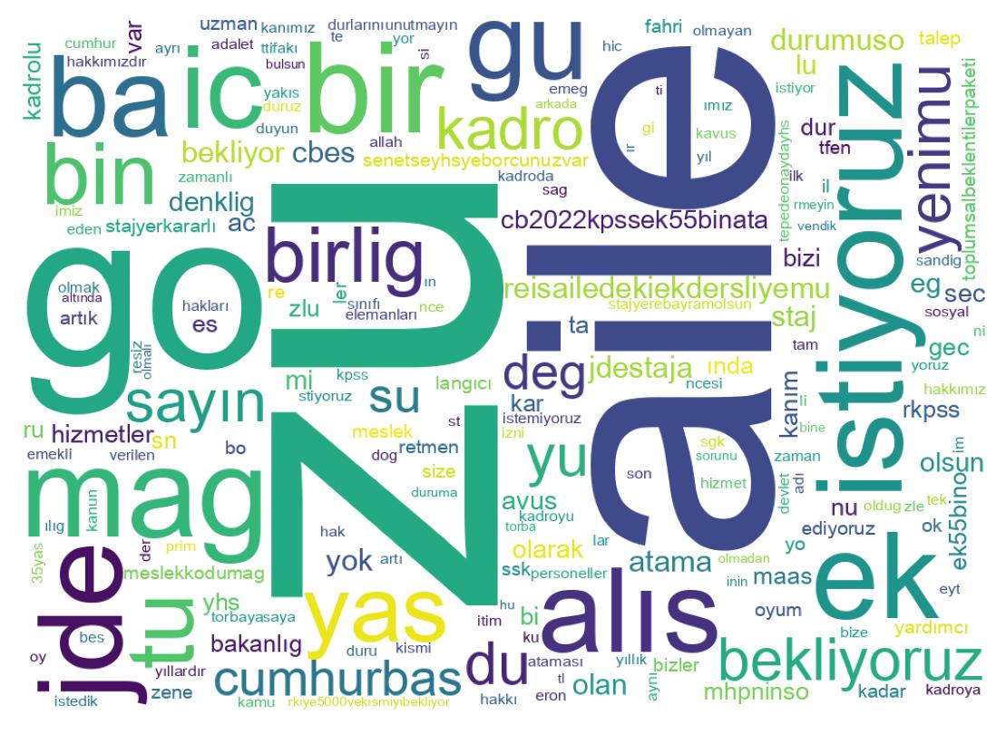 Tweet kelime bulutu