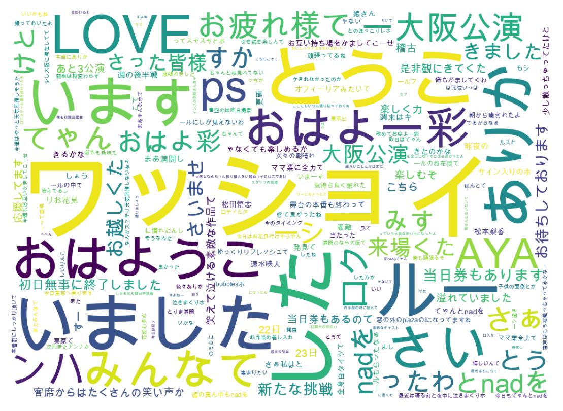 ツイートのワードクラウド