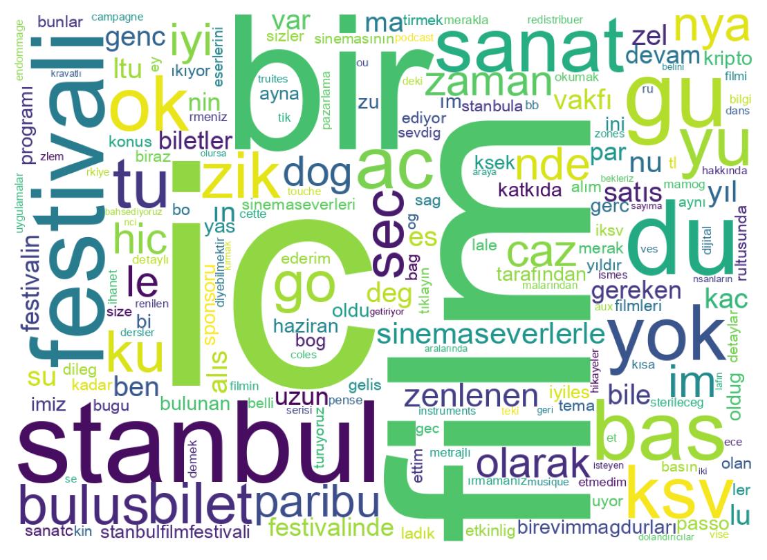 Wortwolke der Tweets