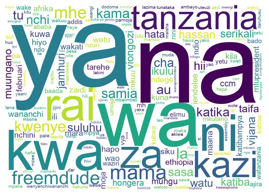 Word cloud tweet