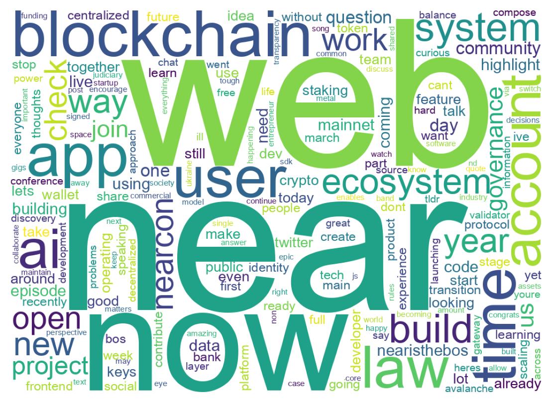 Wordcloud of tweets