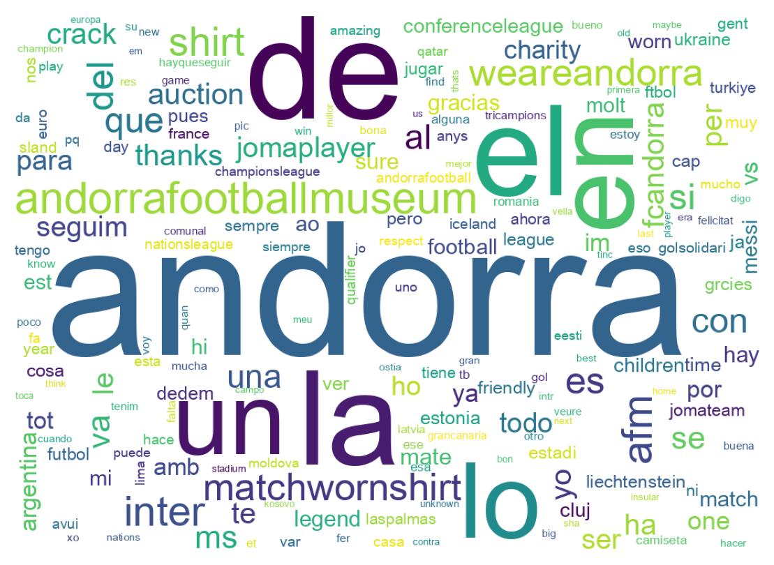 Wordcloud of tweets