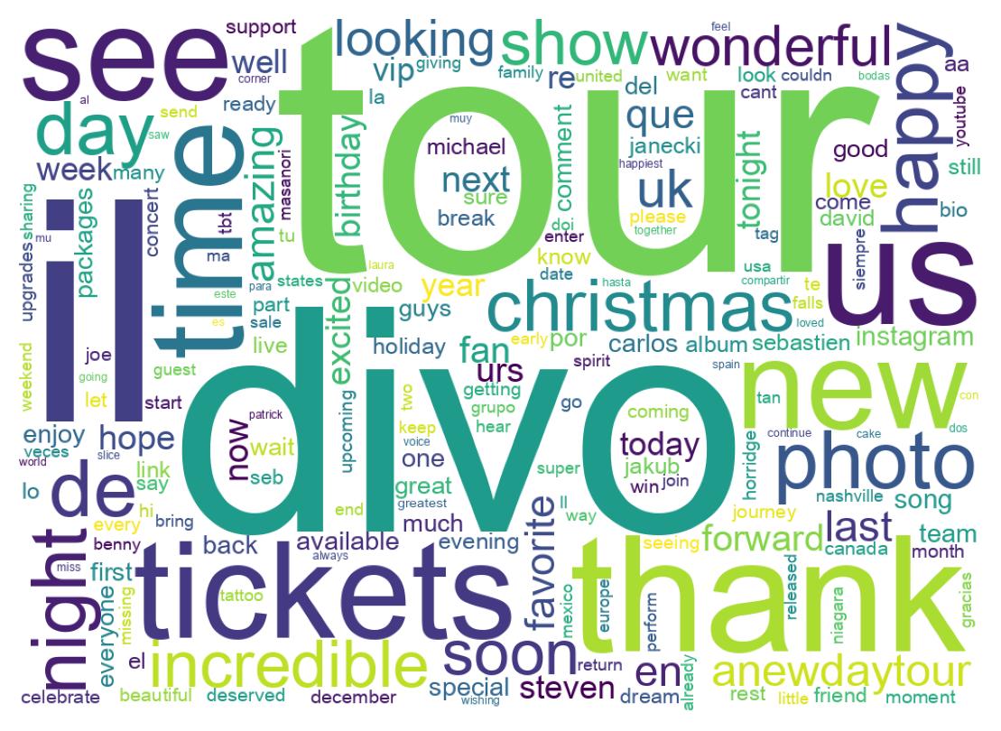 Wordcloud of tweets