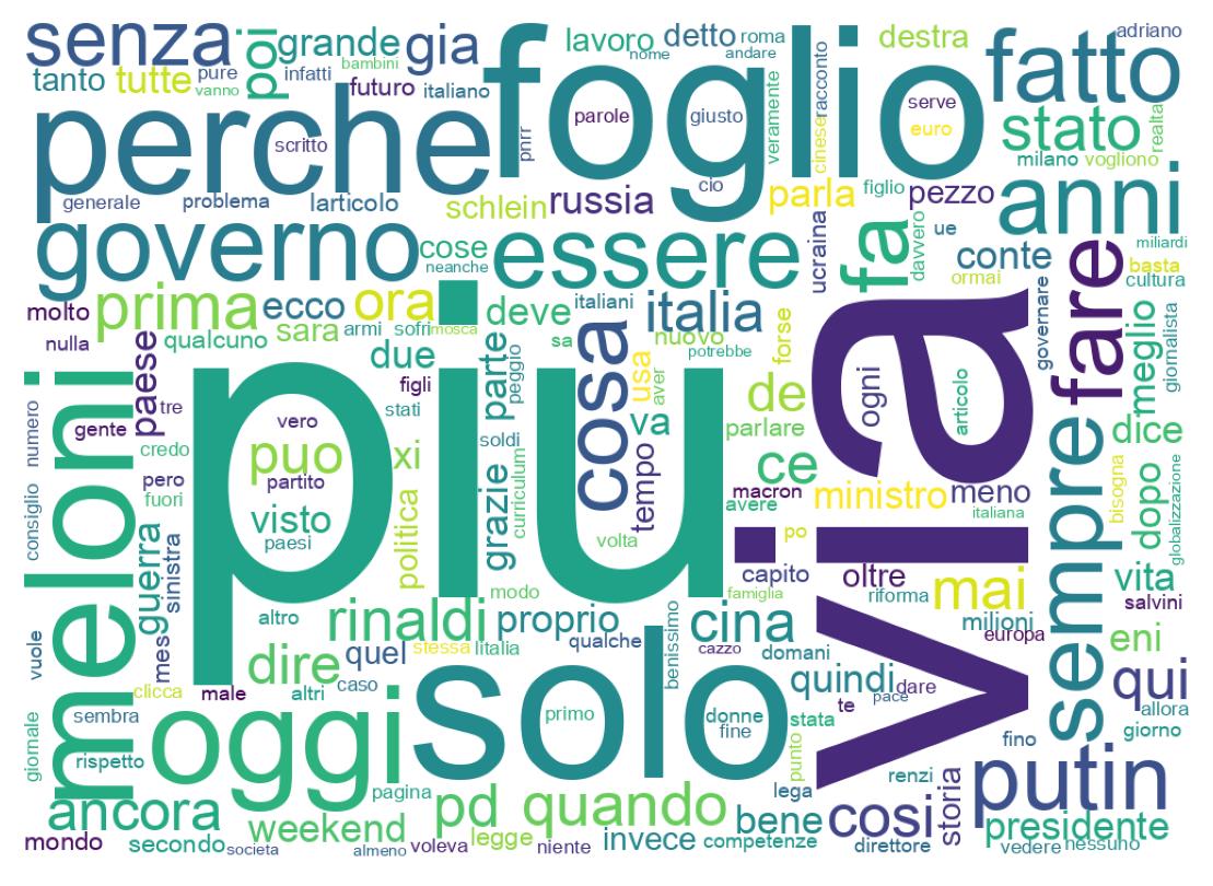 Wordcloud of tweets