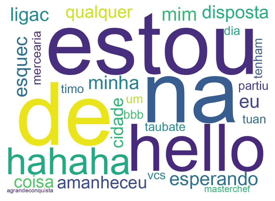 Nuvem de palavras dos tweets
