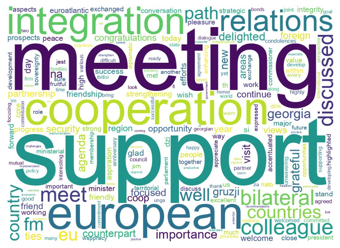Wordcloud of tweets