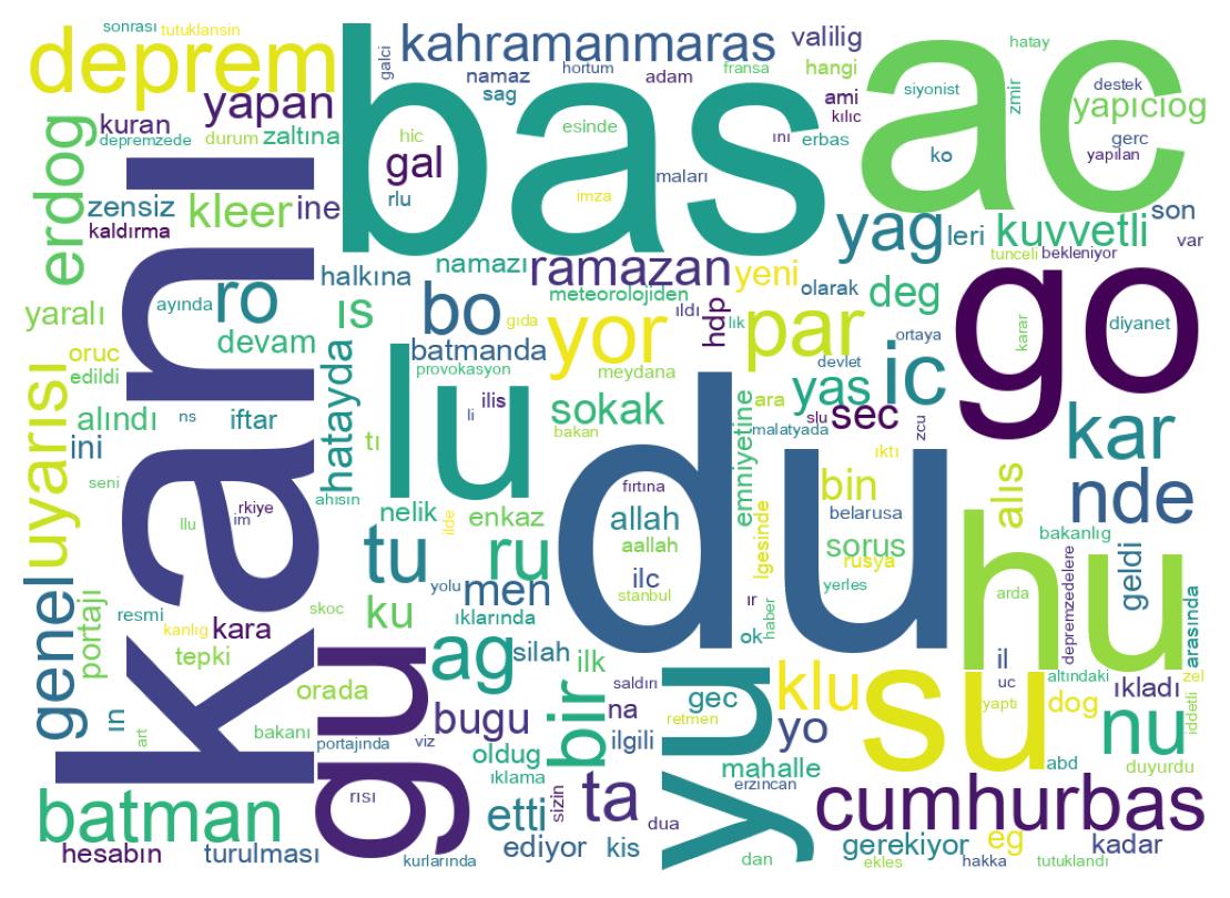 Wordcloud of tweets