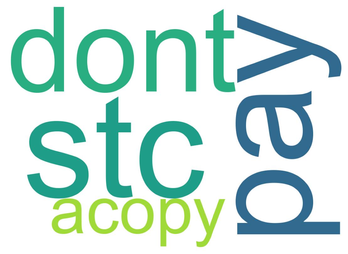 ツイートのワードクラウド