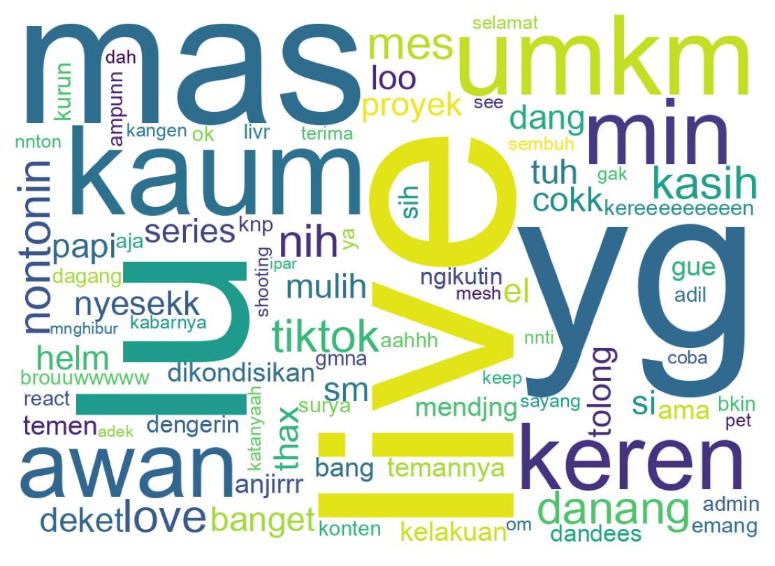 Word cloud tweet