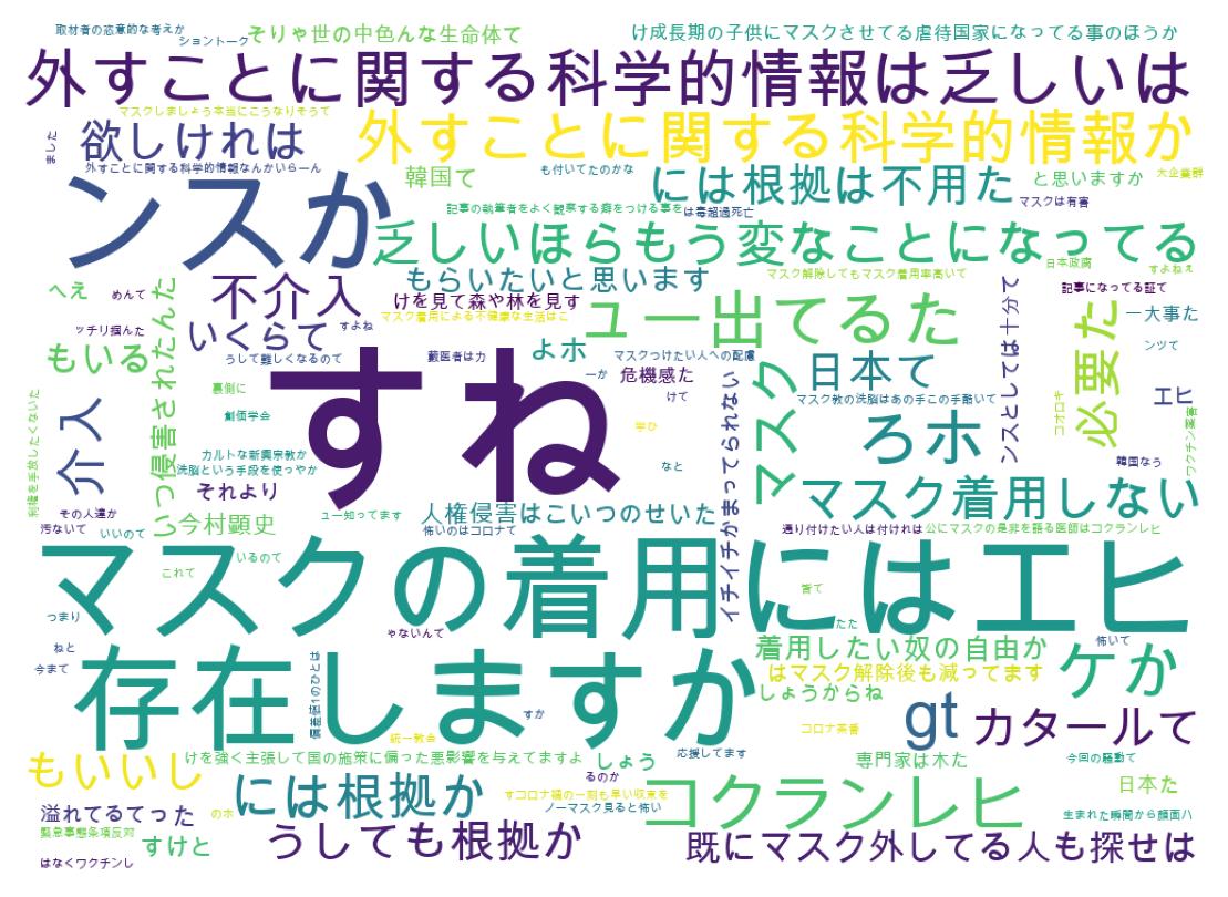 ツイートのワードクラウド
