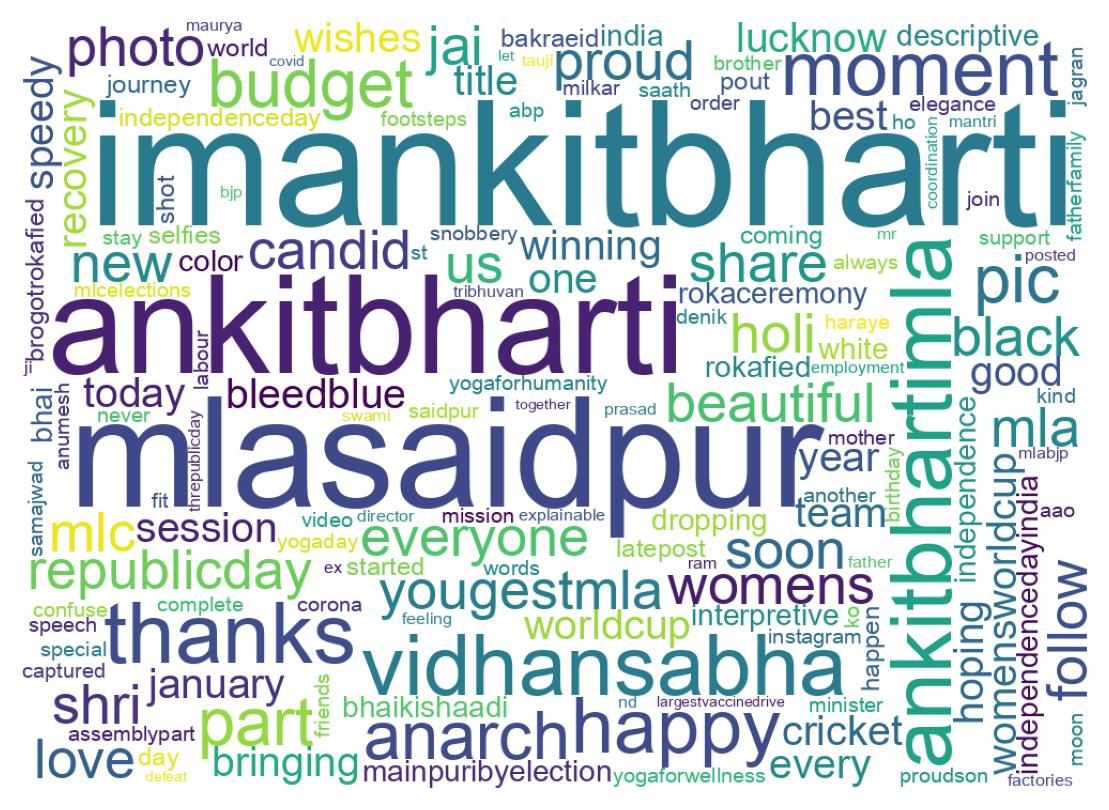 Wordcloud of tweets