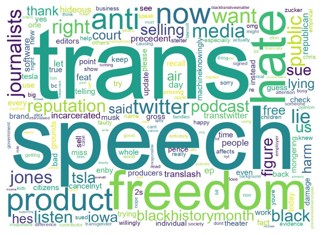 Word cloud tweet