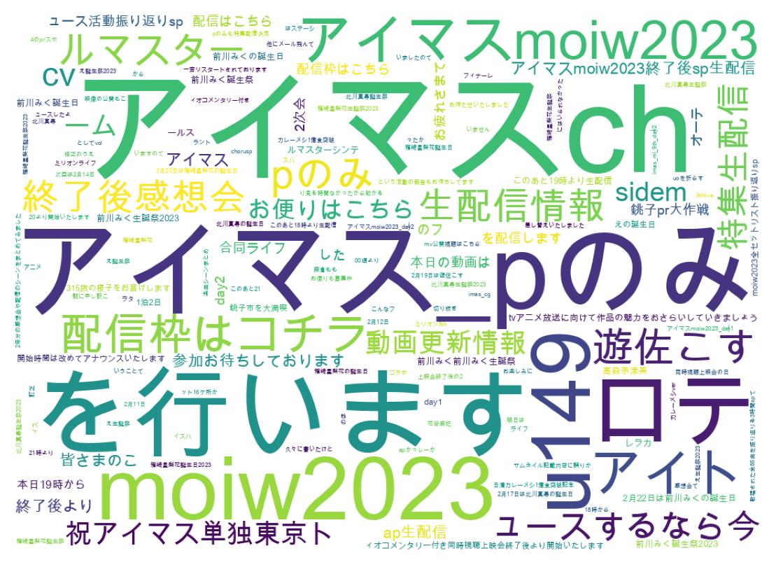 ツイートのワードクラウド
