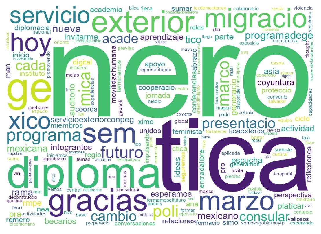 Nuvem de palavras dos tweets