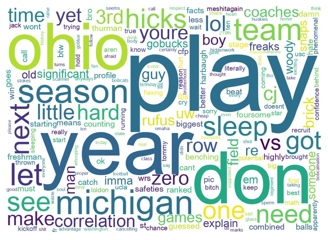 Word cloud tweet