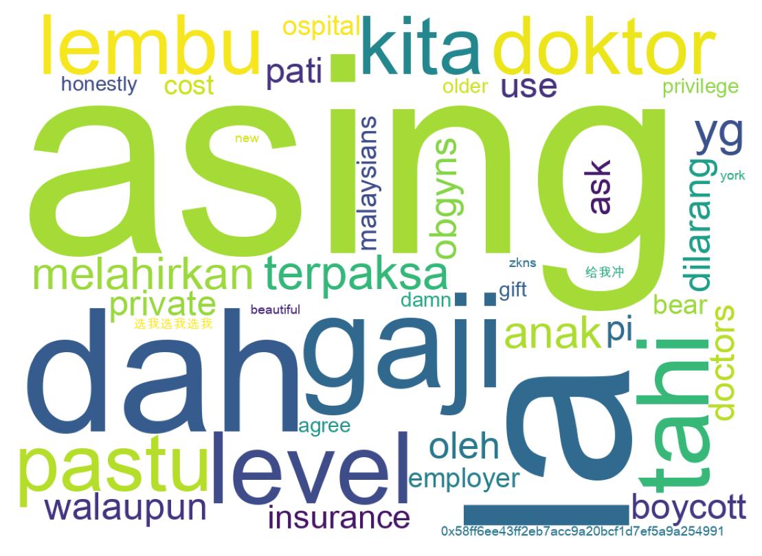 سحابة كلمات التغريدات