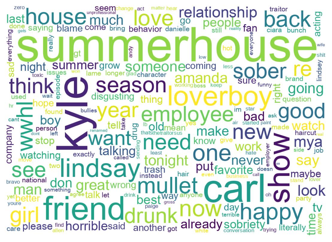 Word cloud tweet