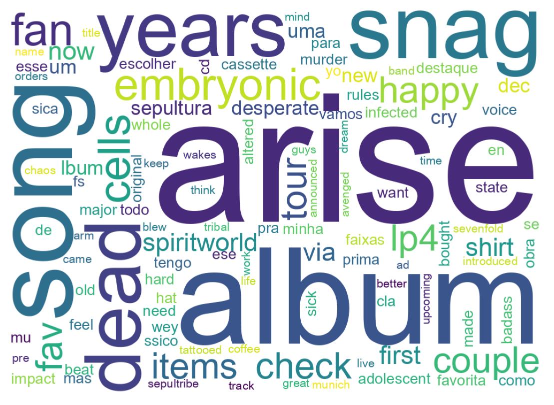 Wordcloud of tweets