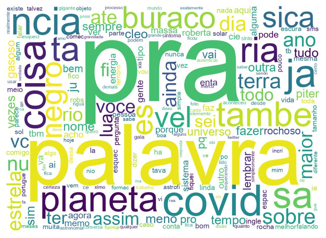 Nuvem de palavras dos tweets