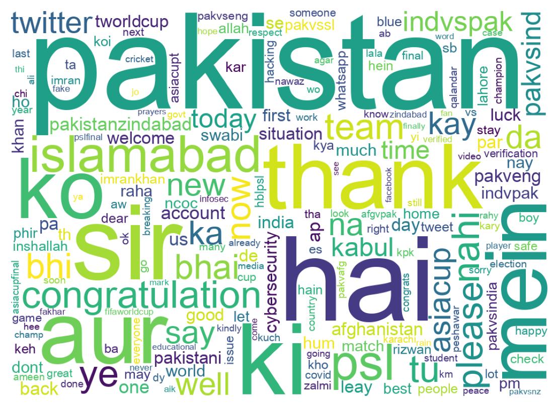 Wordcloud of tweets
