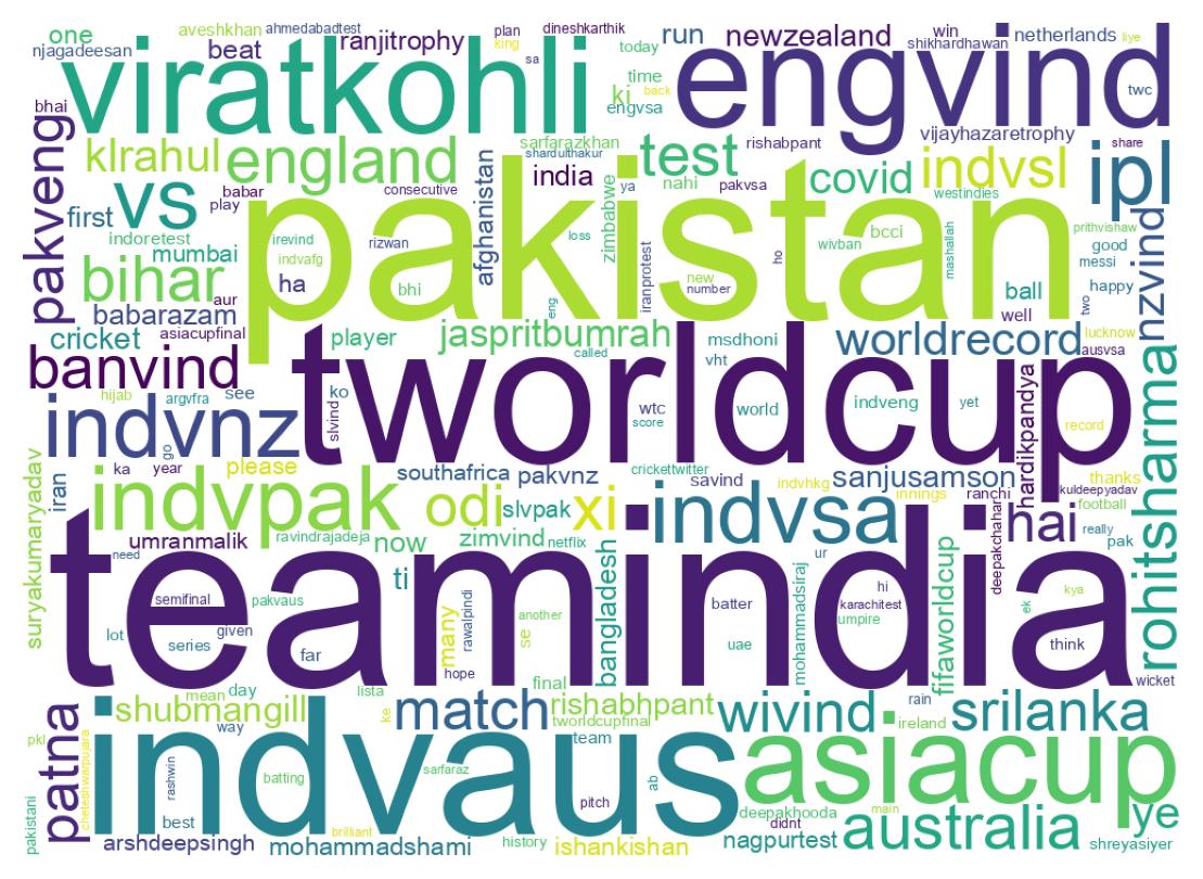 Wordcloud of tweets