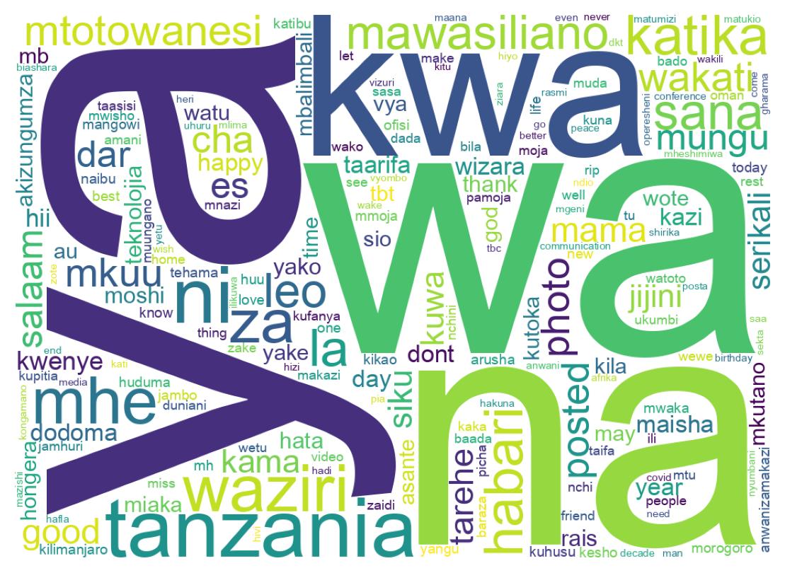 Wordcloud of tweets