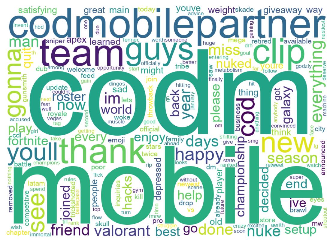 Wordcloud of tweets