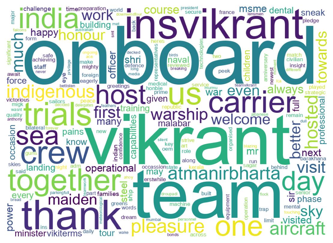 Wordcloud of tweets