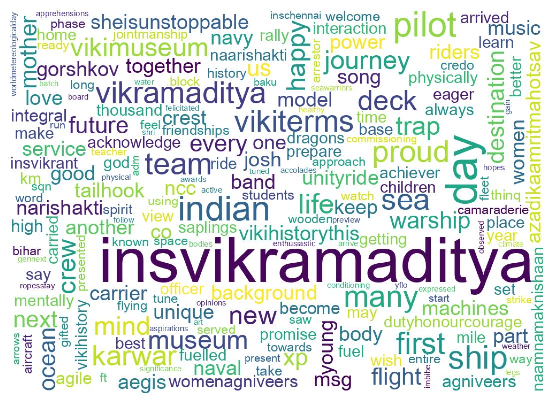 Wordcloud of tweets