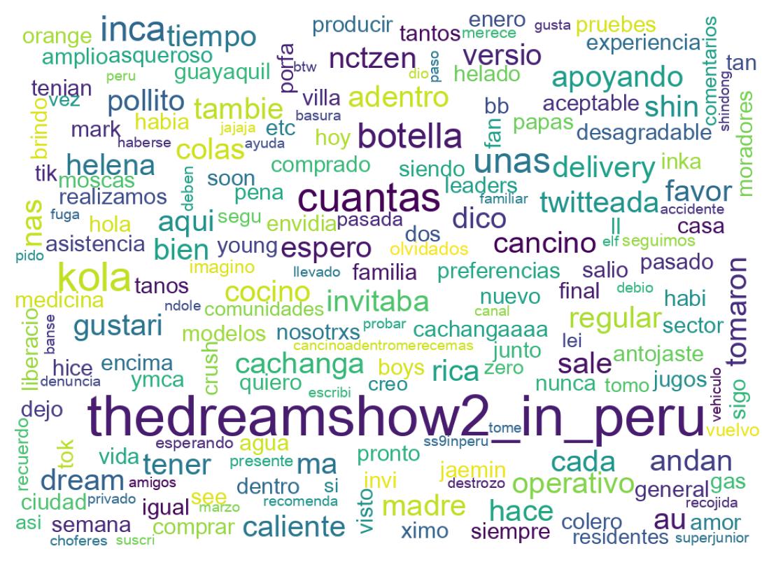 Nuvem de palavras dos tweets