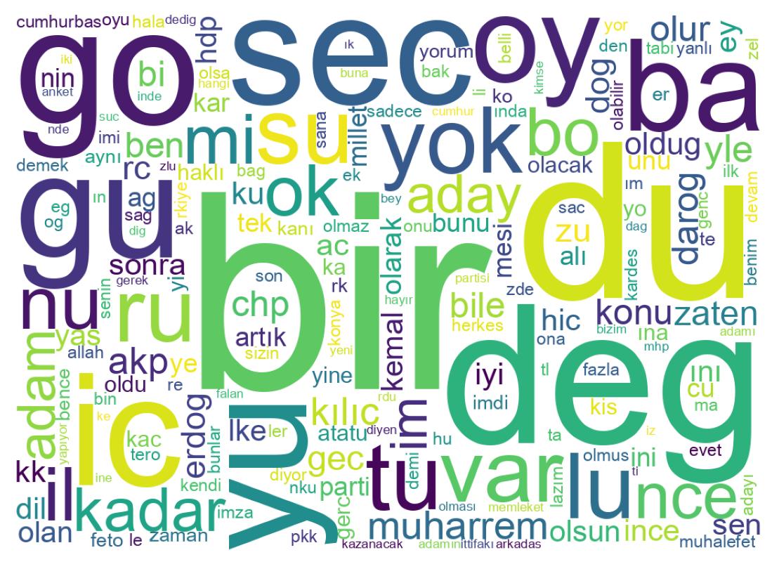 Wordcloud of tweets