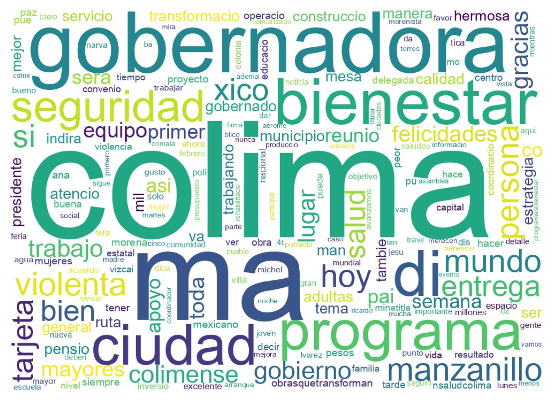 Word cloud tweet