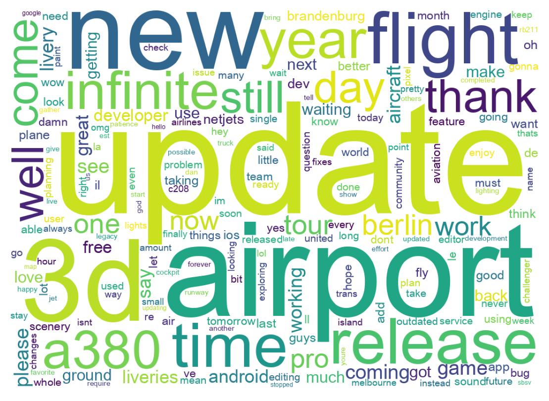 Wordcloud of tweets