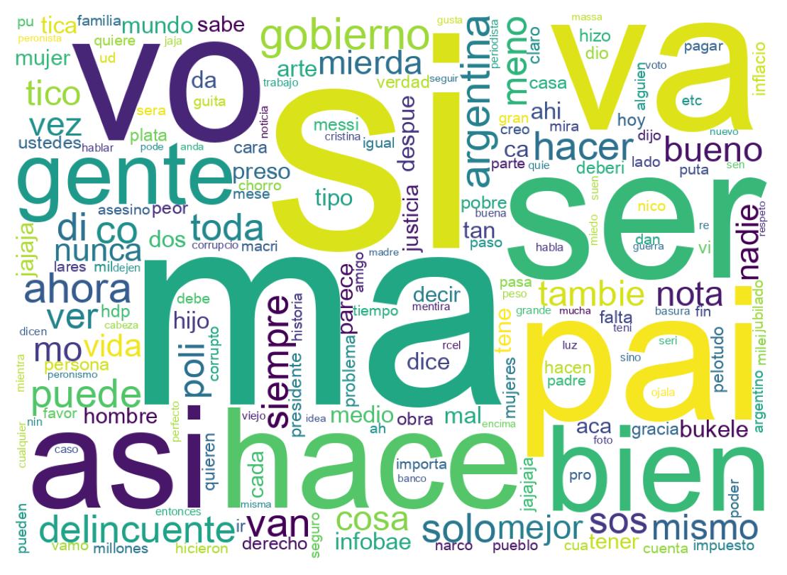 Nuvem de palavras dos tweets
