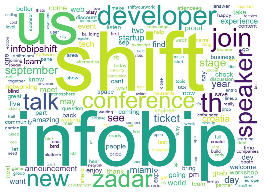 ツイートのワードクラウド