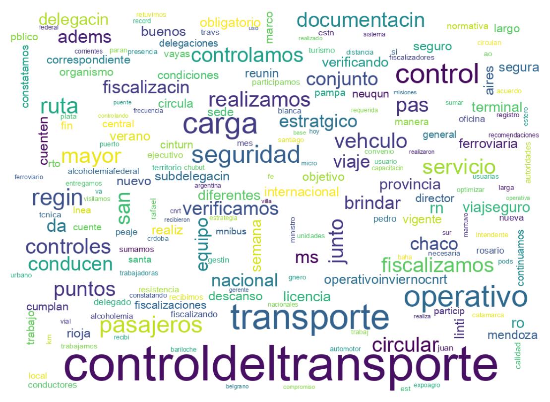 ツイートのワードクラウド