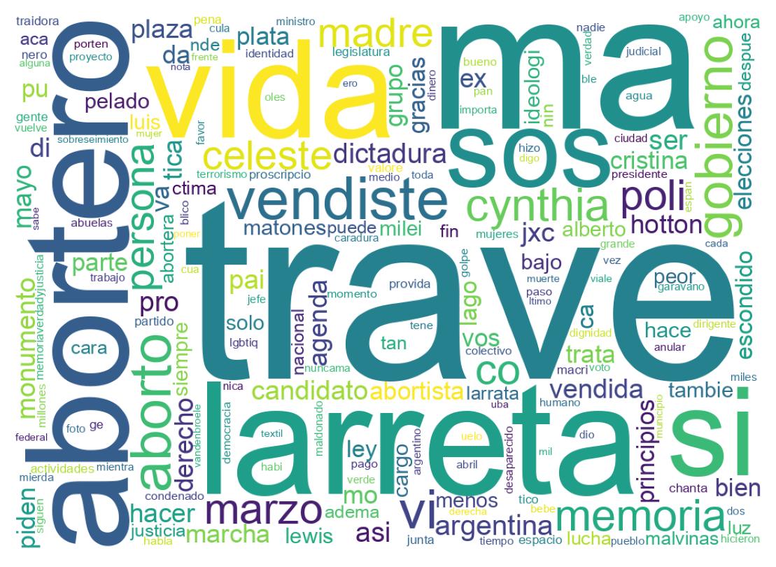 Wordcloud of tweets