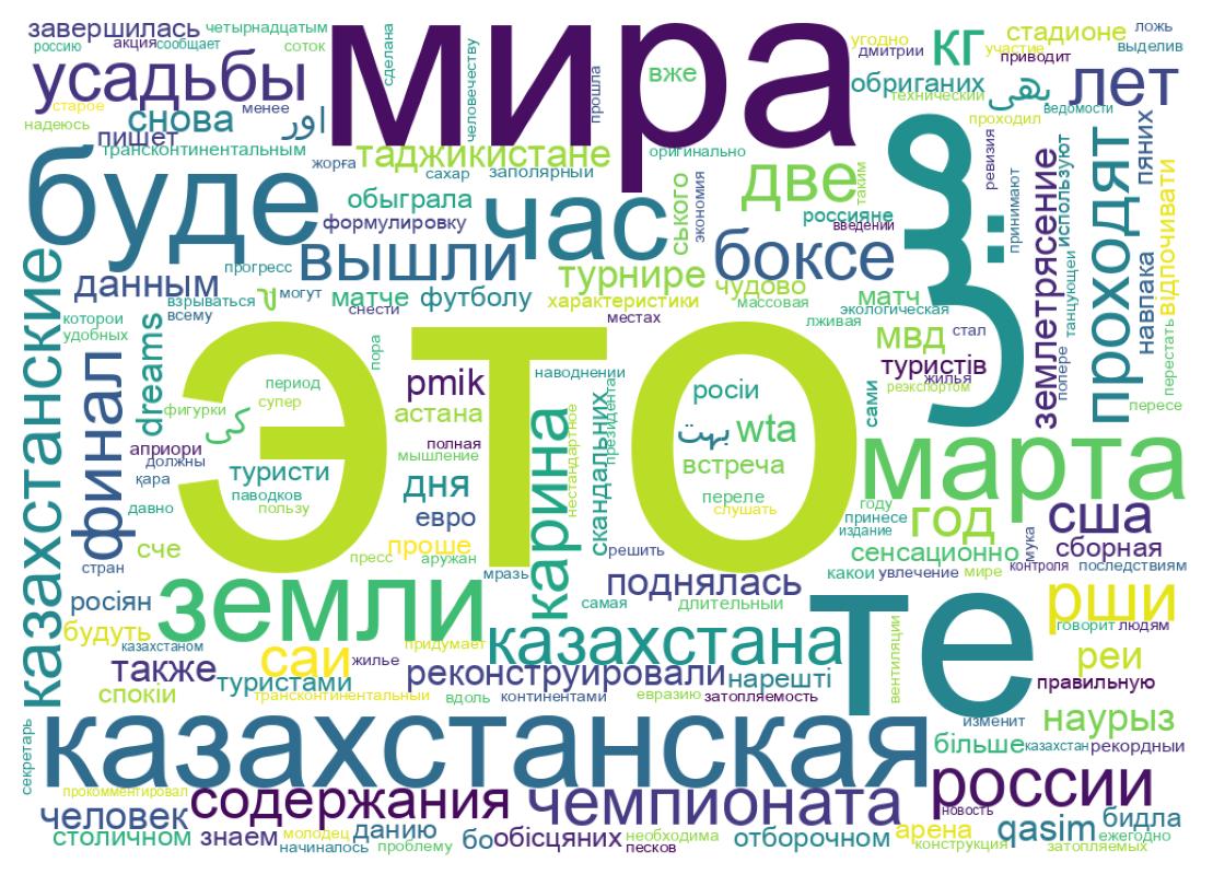 Tweet kelime bulutu