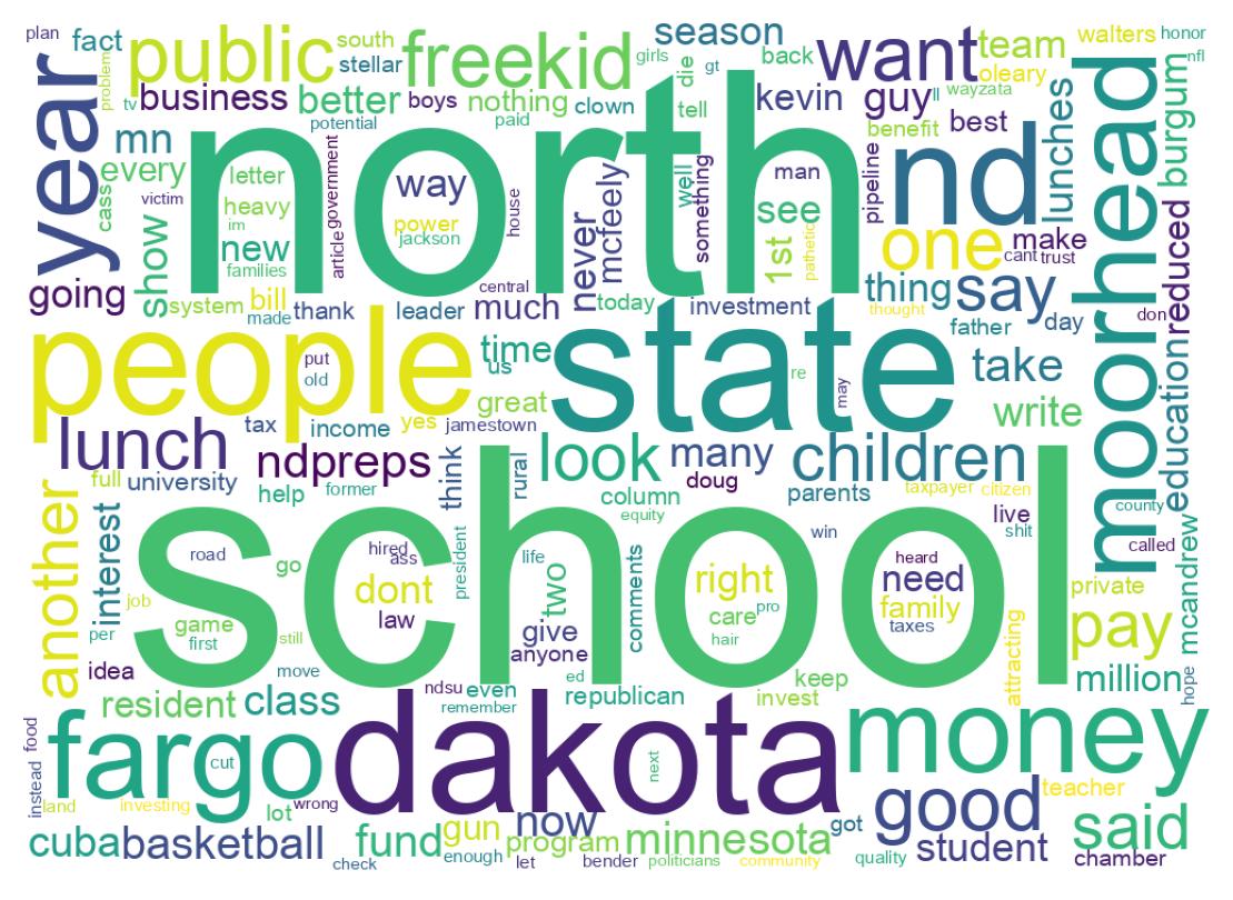 Wordcloud of tweets