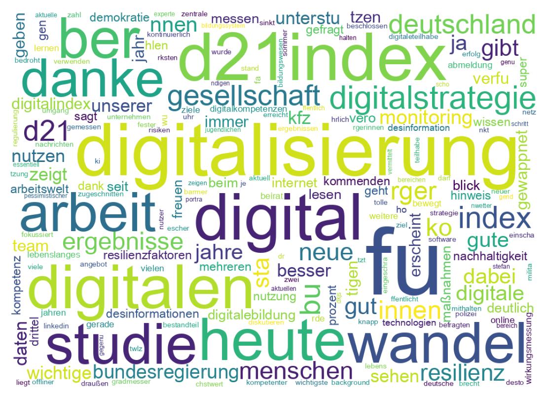 Wortwolke der Tweets