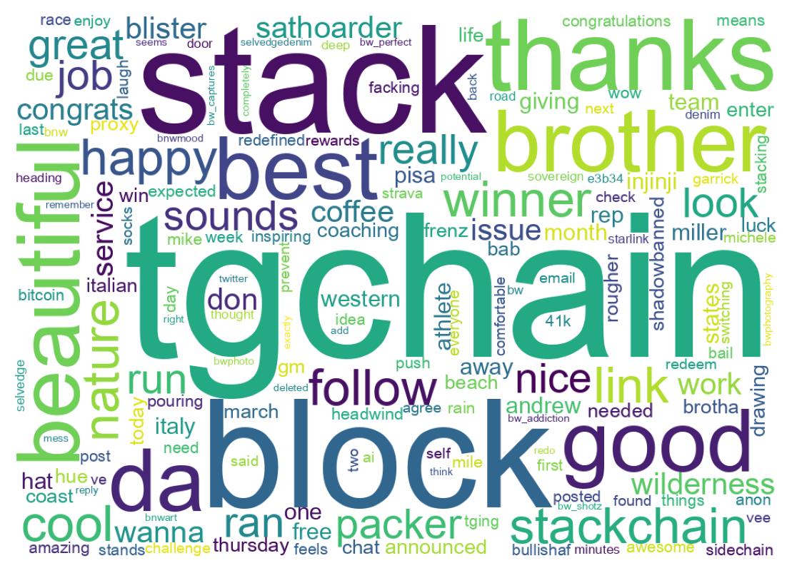 Wordcloud of tweets