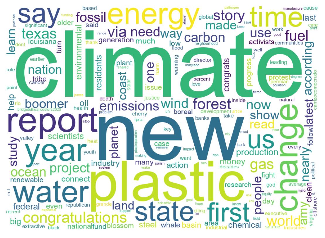Wordcloud of tweets