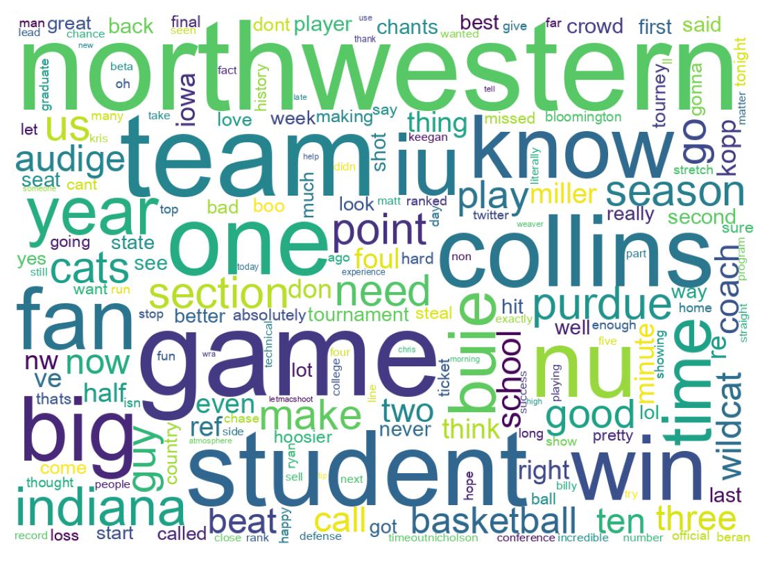 ツイートのワードクラウド