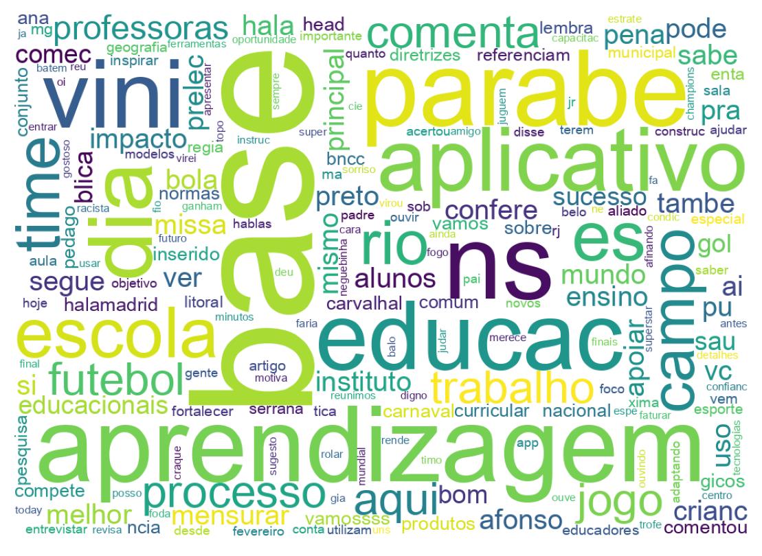 Word cloud tweet