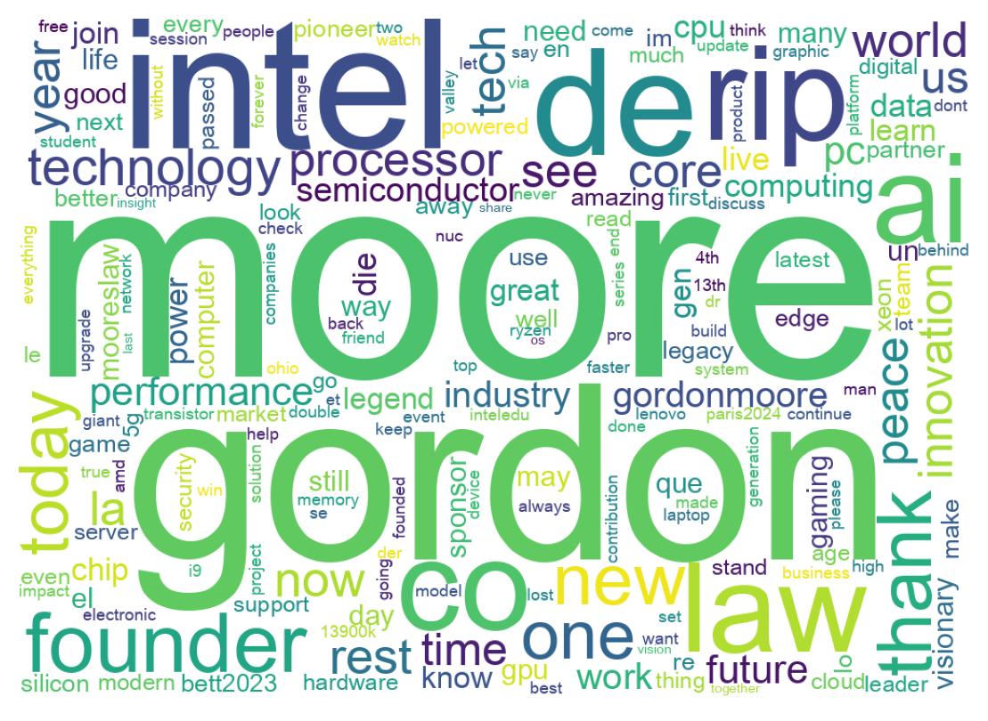 Wordcloud of tweets